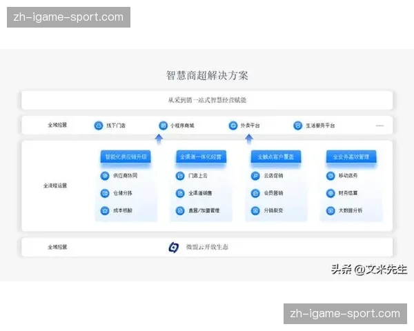 一站式数字转播方案在市场端受宠 帮助运营方简化繁琐的系统搭建逻辑