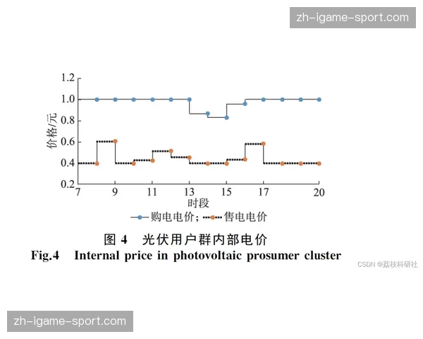 动态定价模型结合实时上座与收视数据 优化票务与会员策略